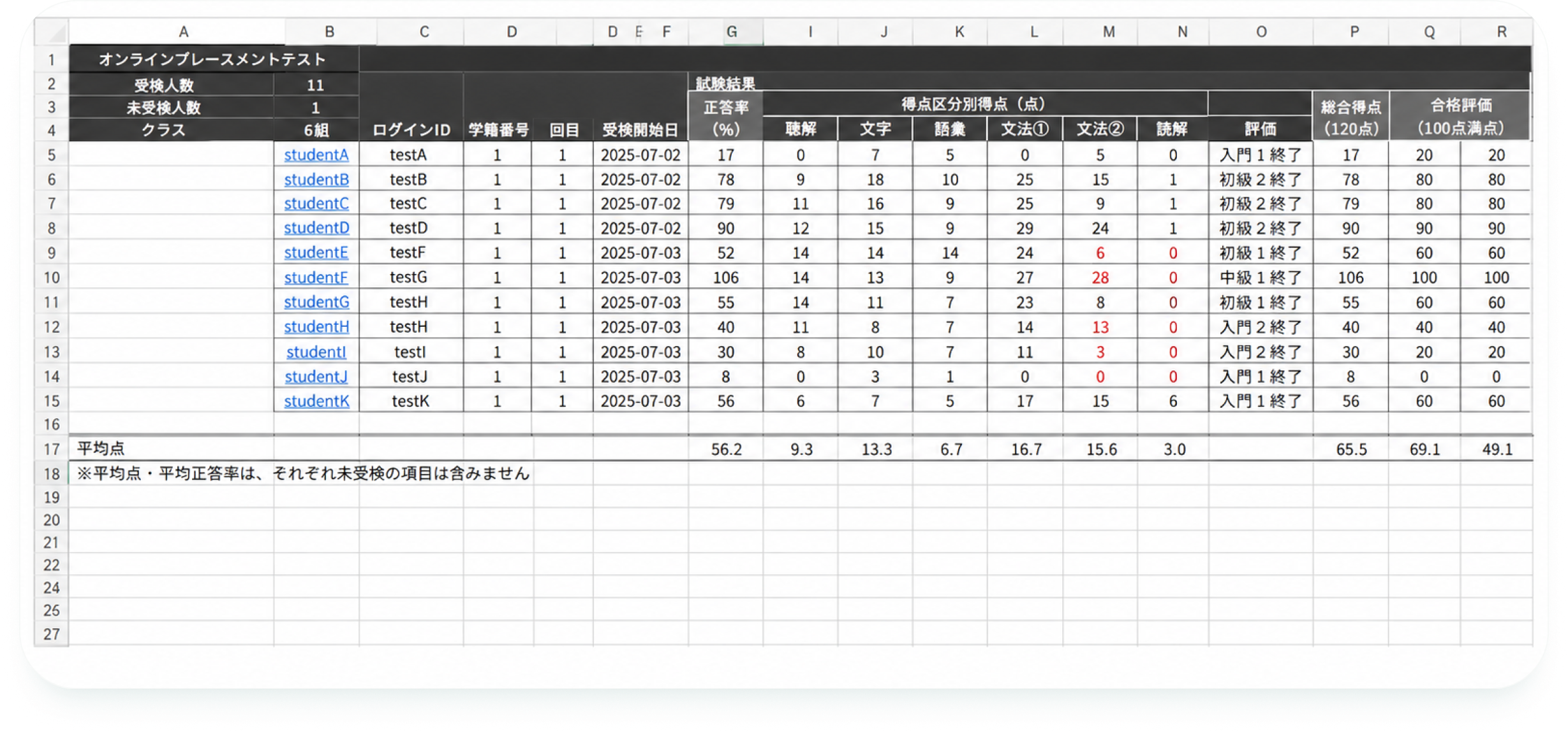 学習者別分析資料